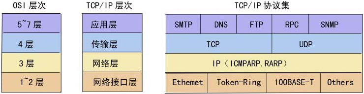 (du)TCP/IPW(wng)j(lu)f(xi)h\w{